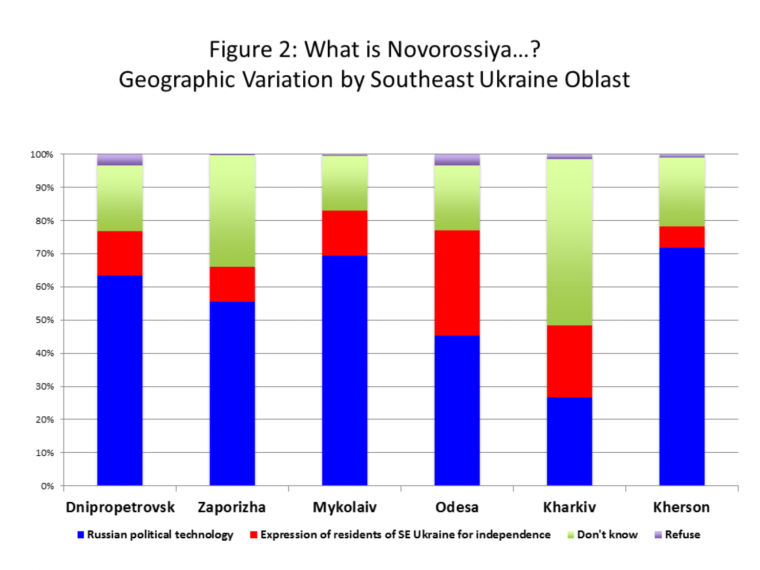 Социологи ответили, где в Украине ждут "Новороссию" (инфографика)