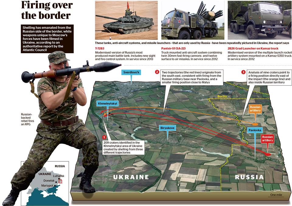 The Times оприлюднило докази присутності російських військ на Донбасі (інфографіка)