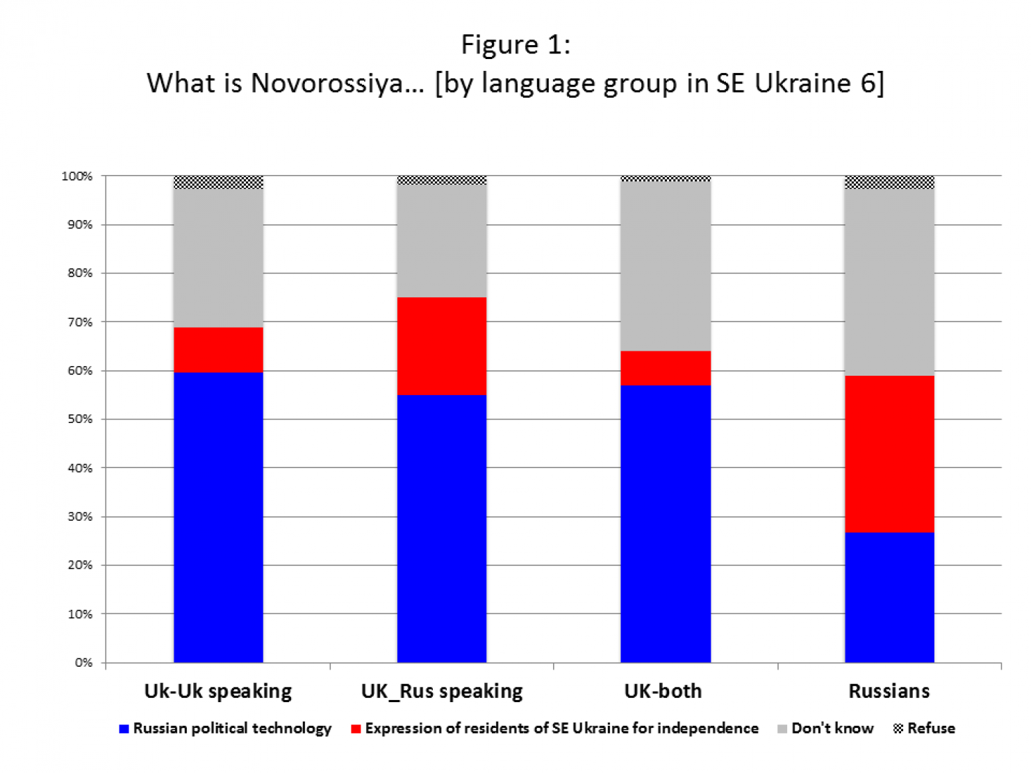 Социологи ответили, где в Украине ждут "Новороссию" (инфографика)