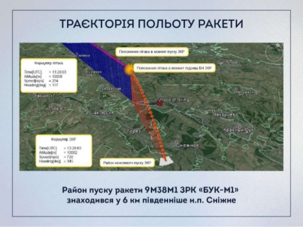 Отчет Украины по расследованию катастрофы Boeing 777 (ФОТО, ВИДЕО)
