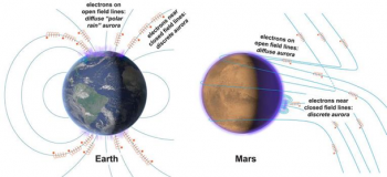 Солнце уничтожило атмосферу и океаны Марса