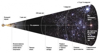 Темная сторона Вселенной. Сколько проживет теория Эйнштейна - Tagesspiegel