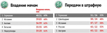 Заведующие игрой