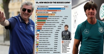 Фоменко - один из самых низкооплачиваемых тренеров Евро-2016