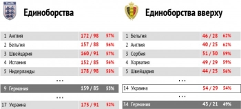 Заведующие игрой