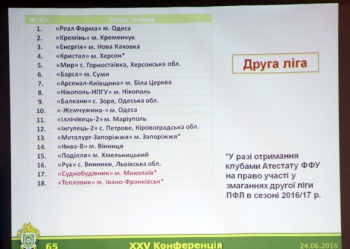 Во Второй лиге в новом сезоне выступит 8 новых команд