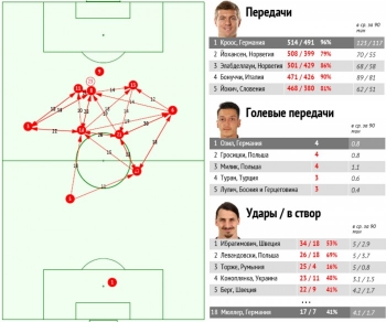 Заведующие игрой