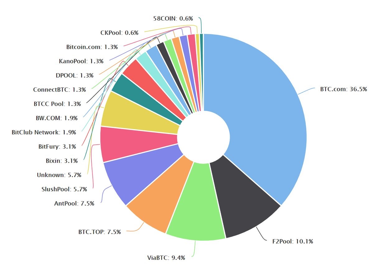 Совладелец Bitcoin.org снова призывает к изменению PoW BTC