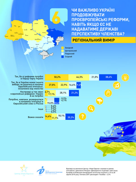 Нужны ли украинцам деньги Запада: аналитики озвучили статистику