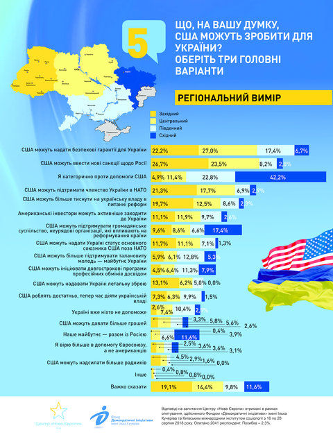 Нужны ли украинцам деньги Запада: аналитики озвучили статистику