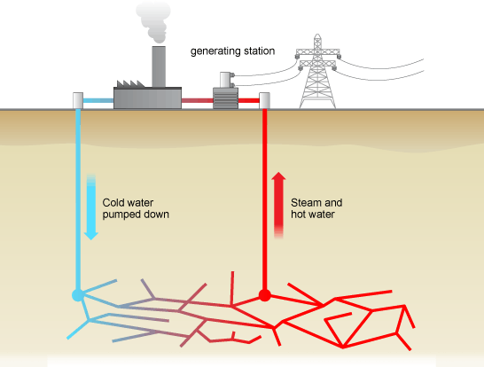 Петротермальная энергетика: 7 согревающих фактов 