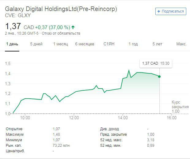 Майкл Новограц скупает акции своего криптовалютного банка Galaxy Digital