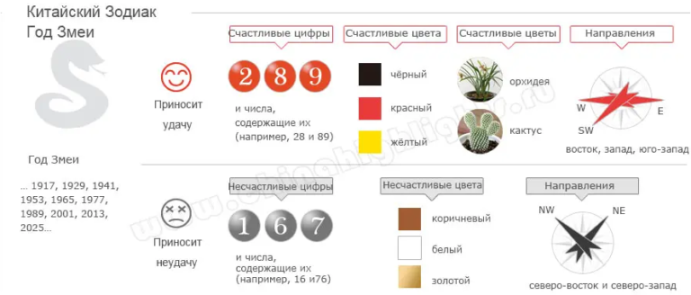 Рік Змії Гороскоп - Proexpress.com.ua