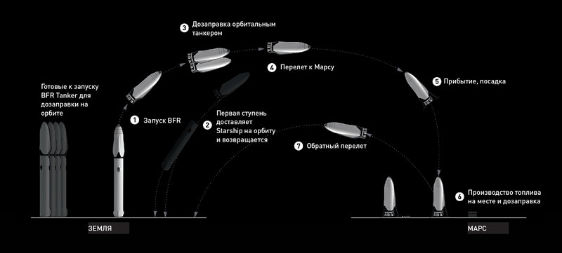 Большая ракета Илона Маска 