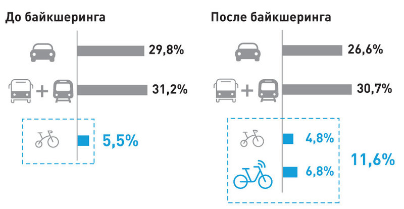 Изобретаем велосипед 