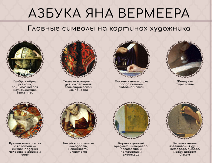 Что зашифровано в символах на картинах самого загадочного художника Золотого века: Азбука живописи Яна Вермеера