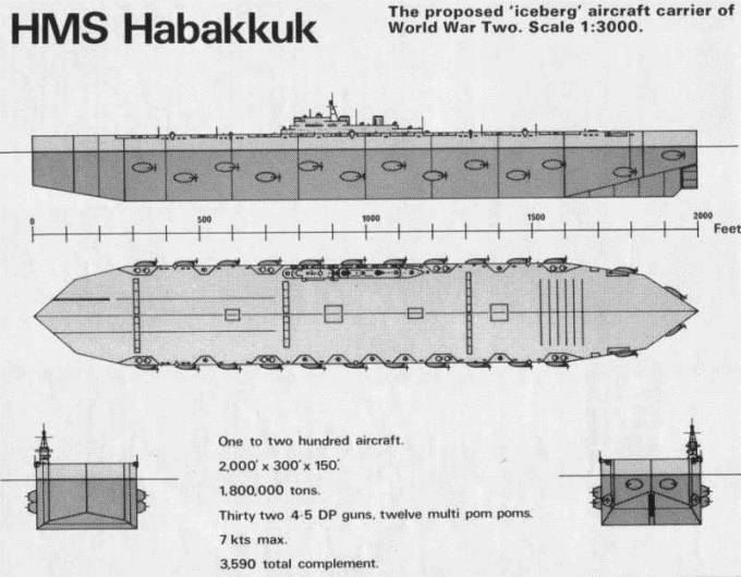 Проект «Аввакум»: как Англия надеялась победить Третий Рейх на море авианосцем из…воды и опилок 