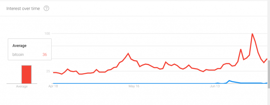 Жители Китая проявляют повышенный интерес к криптовалюте Libra