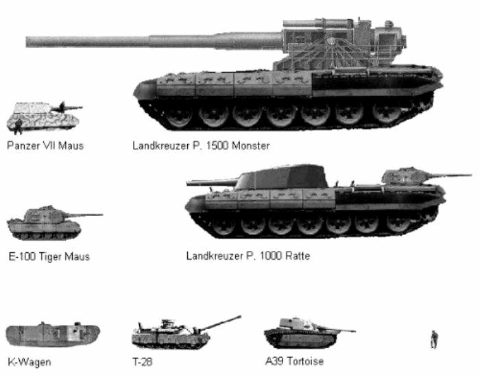 Гиганты, не доехавшие до поля битвы: печальная история сверхтяжелых танков