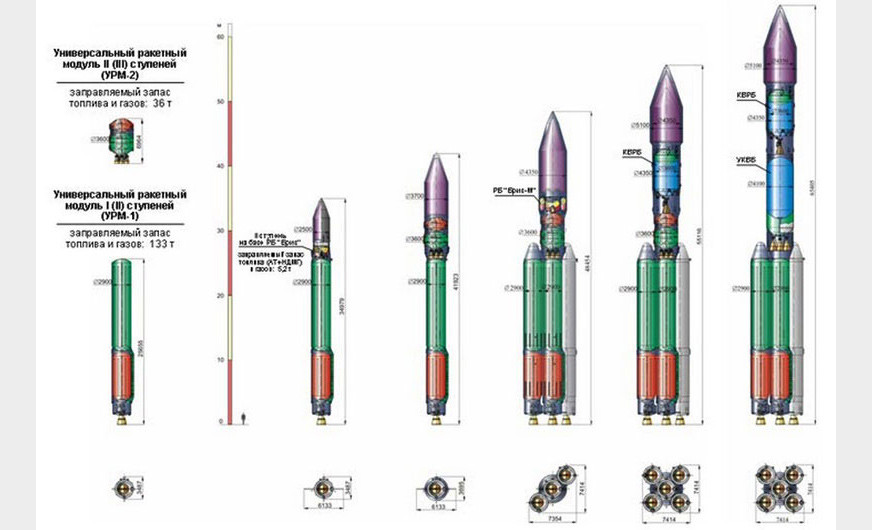 На замену «Протону»: как идёт подготовка к запускам ракеты «Ангара-А5» с космодрома Восточный