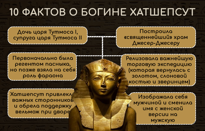 10 фактов о самой успешной женщине - фараоне в Египте - богине Хатшепсут