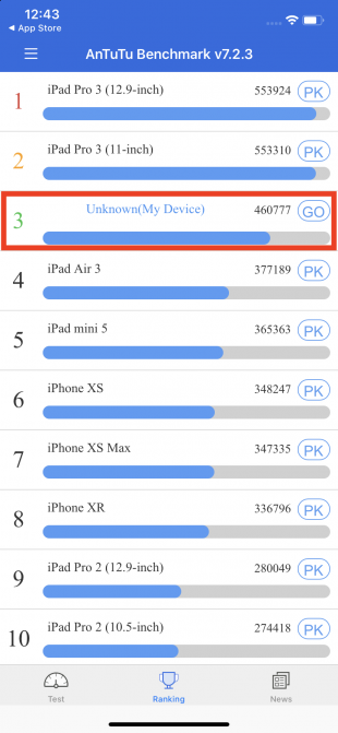 Огляд iPhone 11 - найдоступніший смартфон з новинок Apple