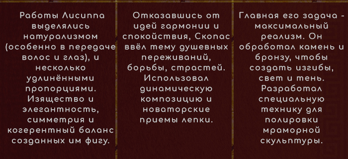 Как древние греческие скульпторы изменили искусство мрамора и бронзы