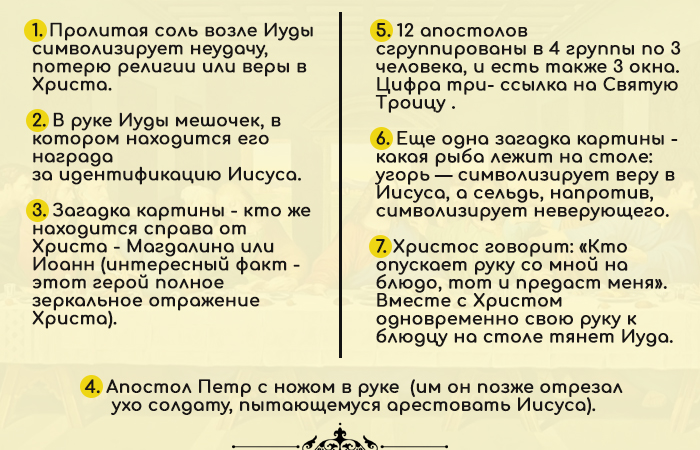 Какие секреты зашифровал Леонардо да Винчи в своей «Тайной вечери» 