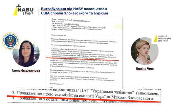 NABU-leaks: «украинский Ассанж»