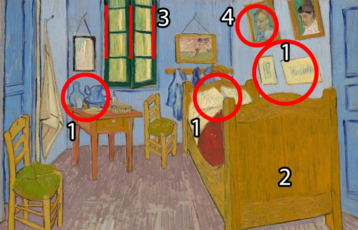 «Спальня в Арле» - картина, написанная перед сумасшедшим домом, как зеркало душевного состояния Ван Гога