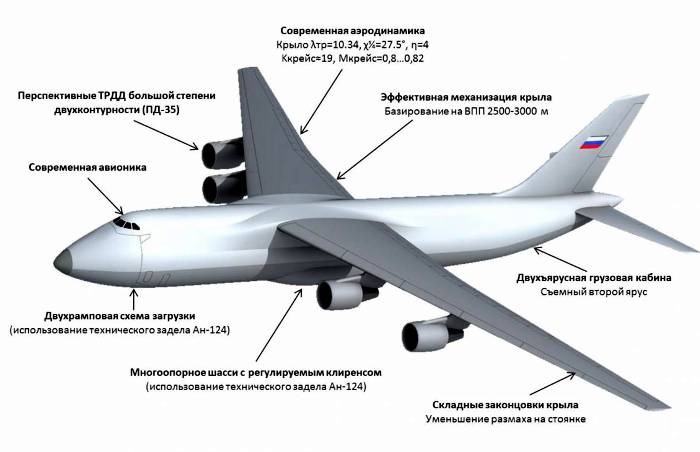 «Слон» на замену «Руслану»: в ЦАГИ начали испытания грузового самолета нового поколения