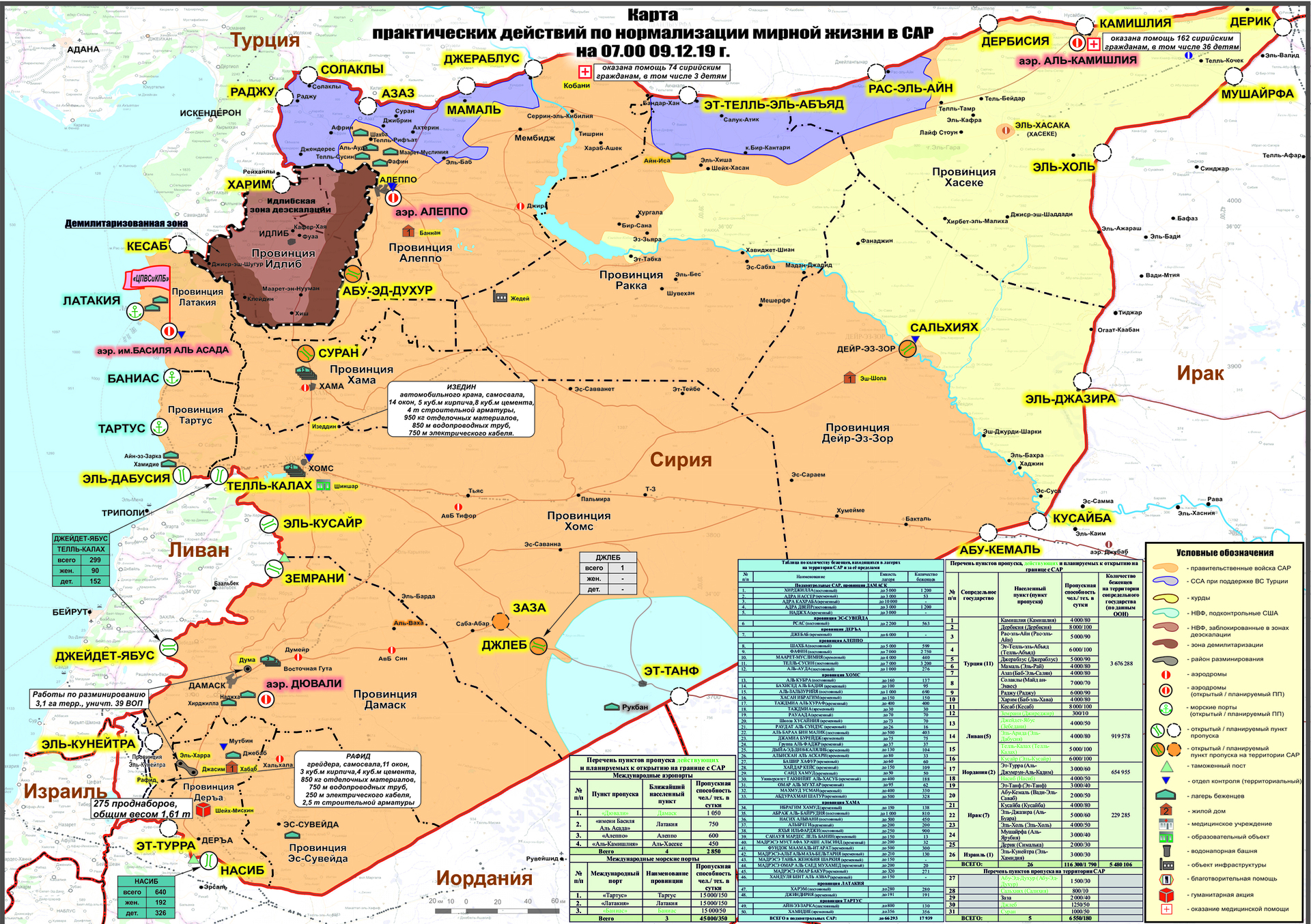 Бывшая «столица» ИГ: российские военные раздали гумпомощь в Ракке