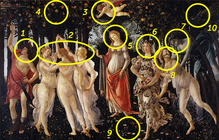 Почему известную картину Боттичелли «Весна» называют мифологической загадкой
