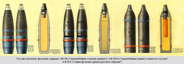 Каморный снаряд: что за такой боеприпас и для чего он применяется