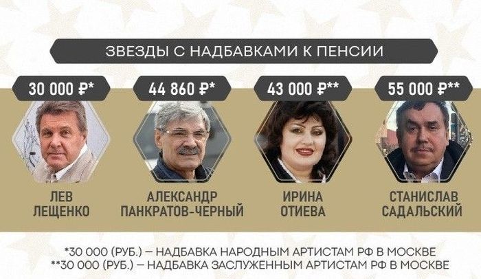 Звёзды на пенсии: Какую пенсию получают известные российские актёры и исполнители