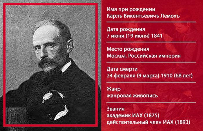 Как художник-бунтарь стал академиком и учителем царских детей: Карл Лемох