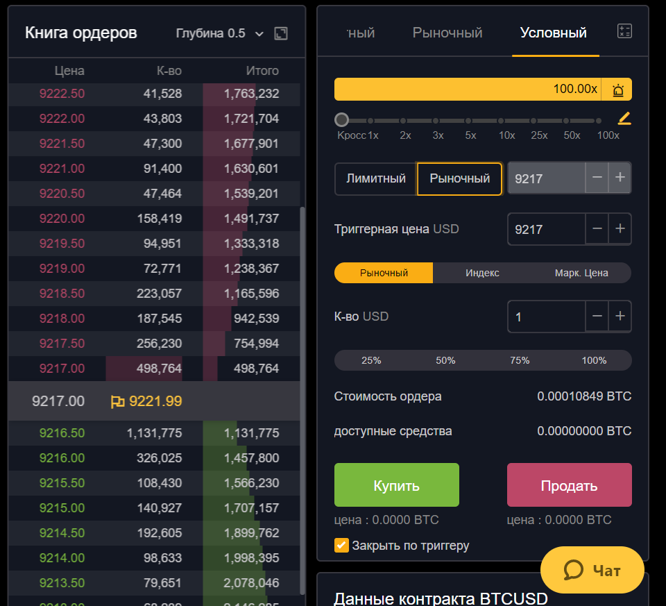 Как торговать на bybit