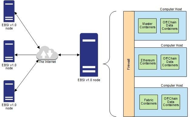 Европейская комиссия опубликовала требования для узлов тестовой сети EBSI