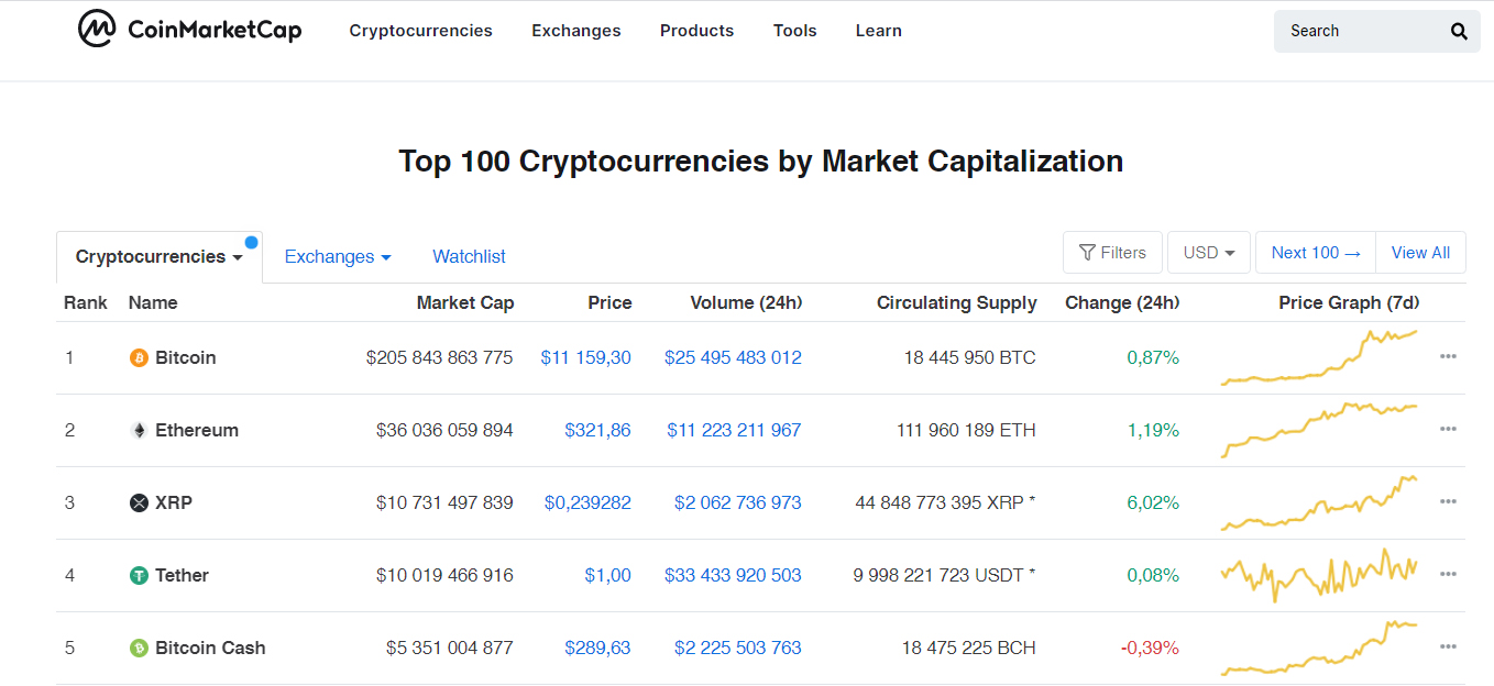 На фоне роста биткоина Tether выпустил USDT еще на $540 млн