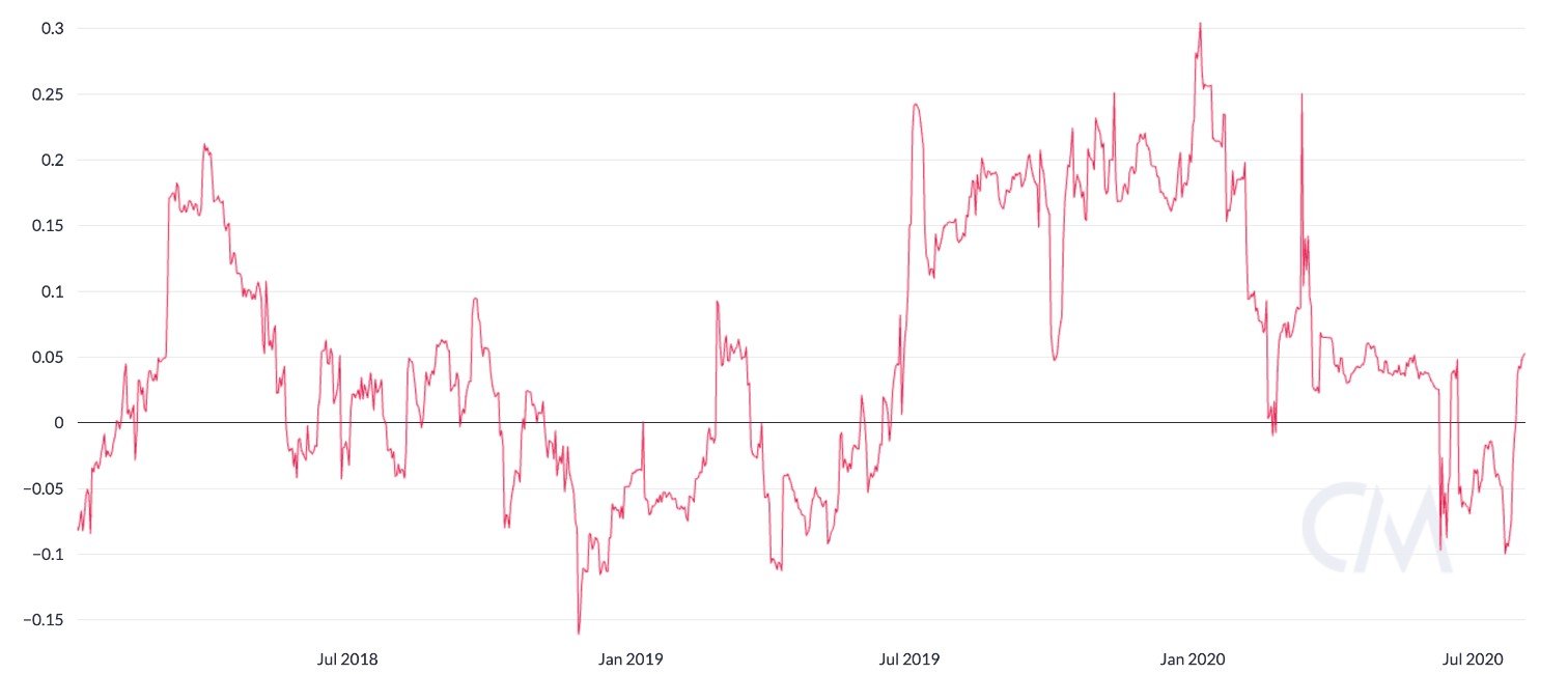 JPMorgan: «молодежь инвестирует в биткоин, а старшее поколение – в золото»